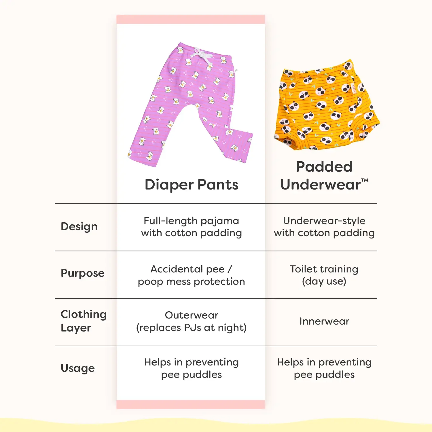 Adjustable Diaper Pants with Drawstrings + 6 Padded Underwear Combo - Image 17