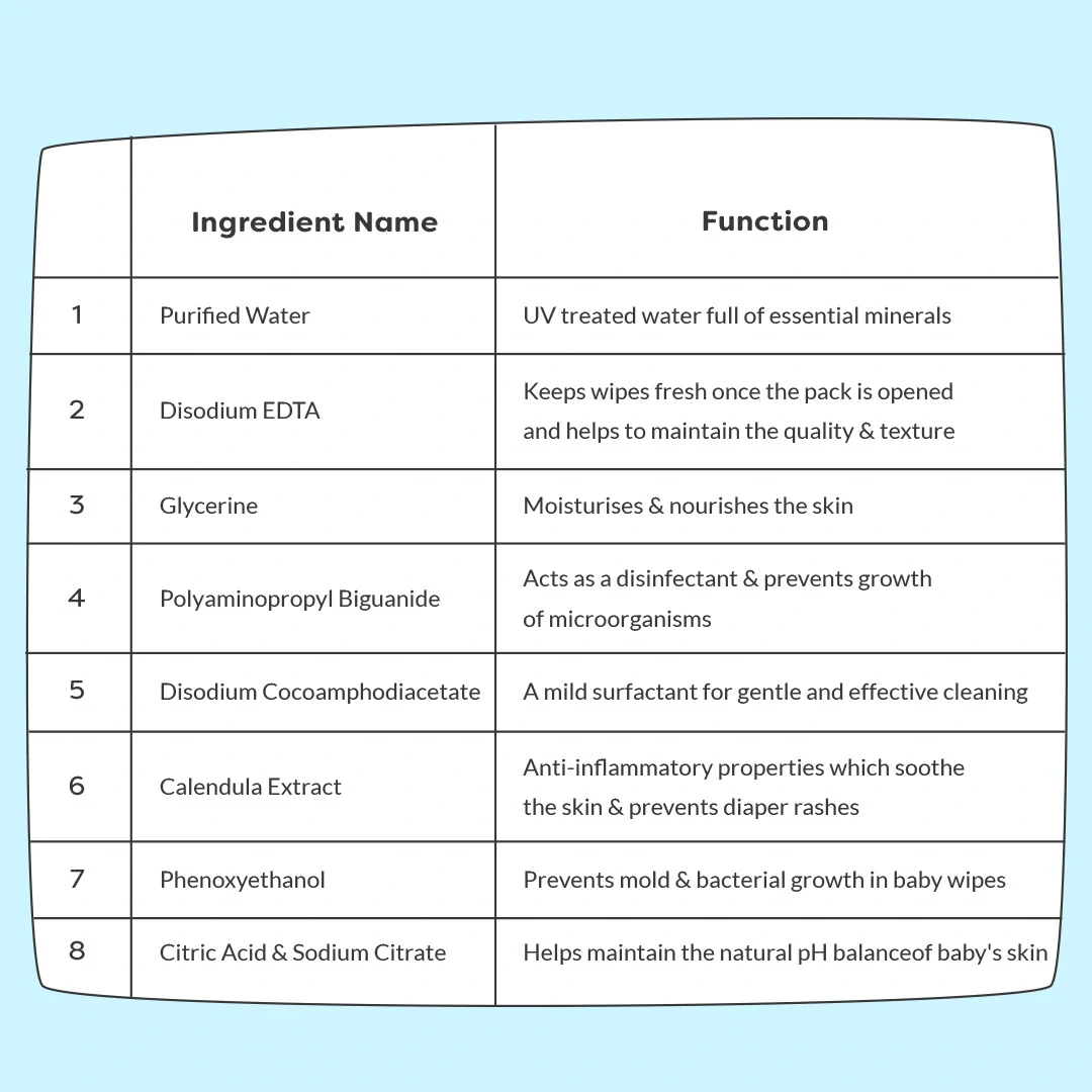 Stock Up Diapering Essentials Bundle with Baby Wipes - Image 11