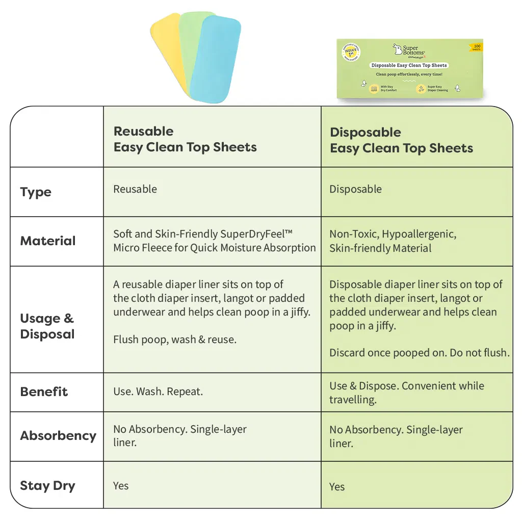 Disposable Easy Clean Top Sheets - Pack of 3 Diaper Liners (100pc) - Image 9