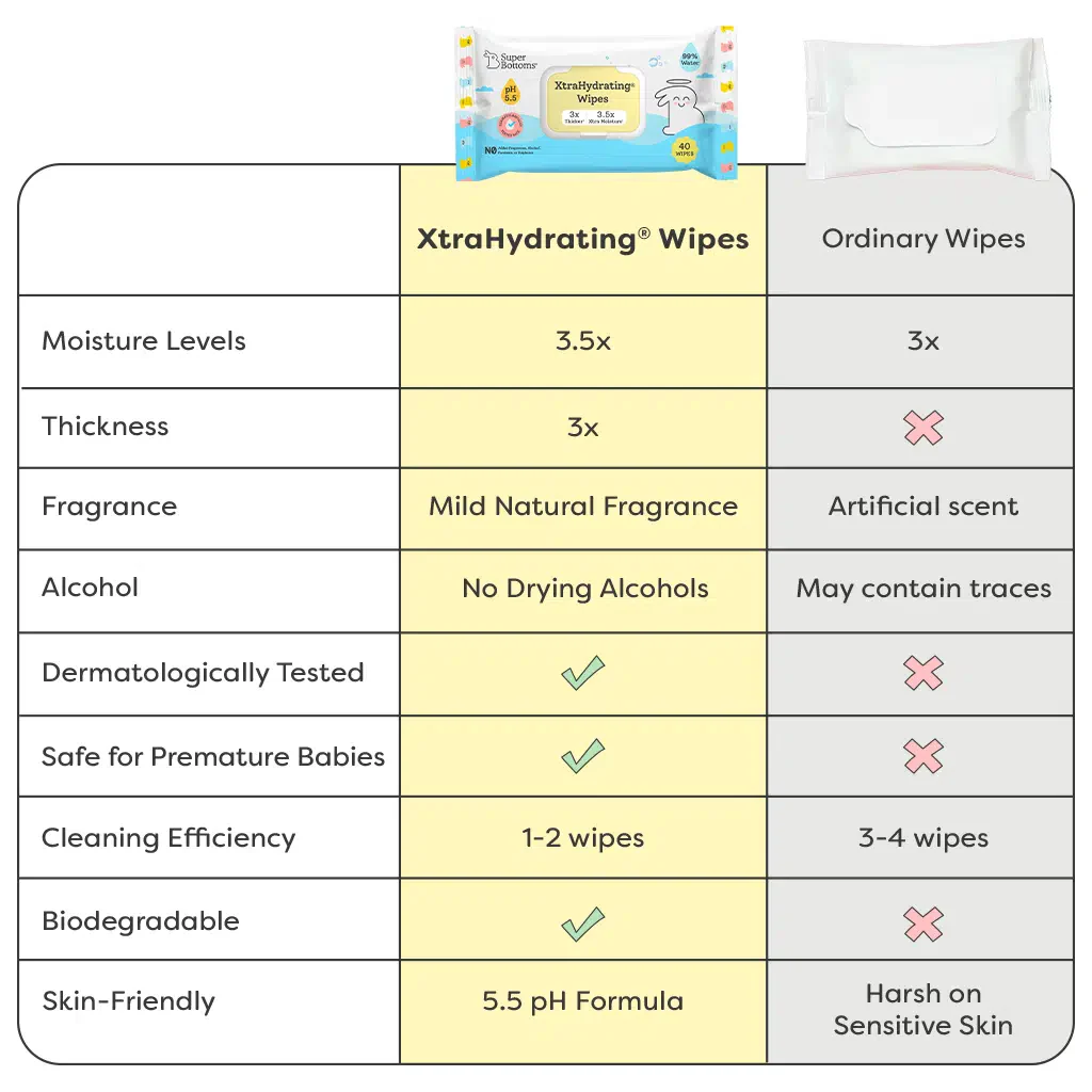 Mustard seed pillow (Sweet Dreams) and XtraHydrating® Wipes - 40 pack - Image 7