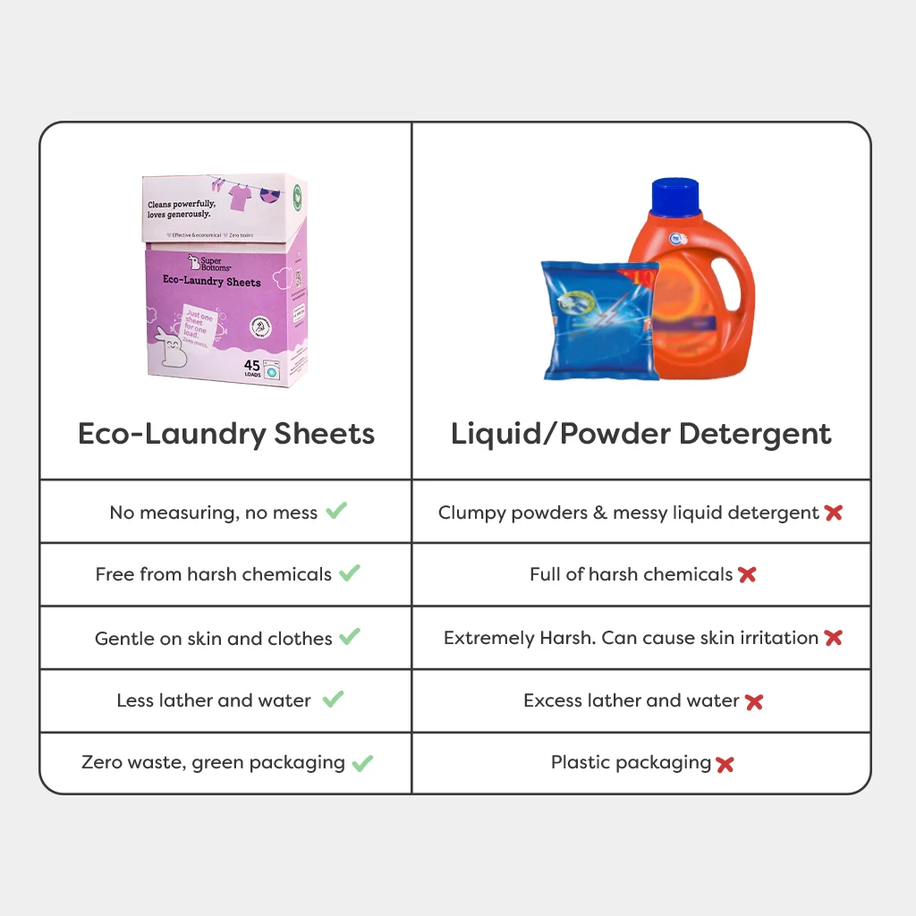 Eco-Laundry Detergent Sheets (3 Pack x 45 sheets) - Image 6