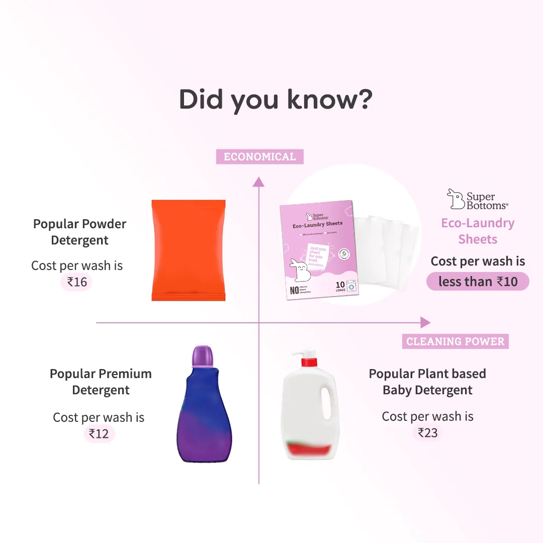 Eco-Laundry Detergent Sheets (3 Pack x 45 sheets) - Image 7