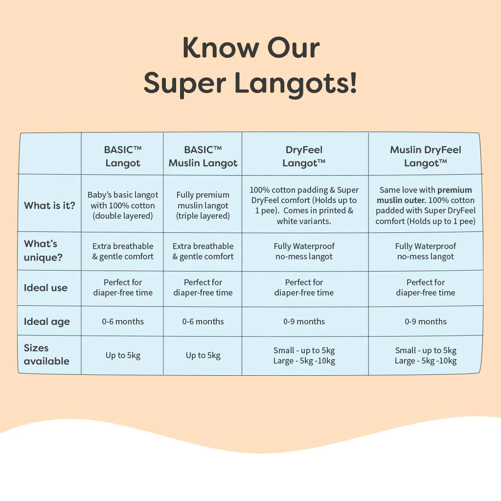 SuperBottoms First Love Langots Baby Bliss Box - Image 6