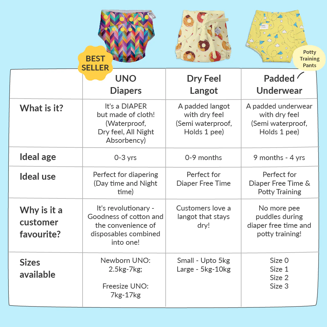 Newborn Diapering Essentials Gift Pack with UNO - Image 13