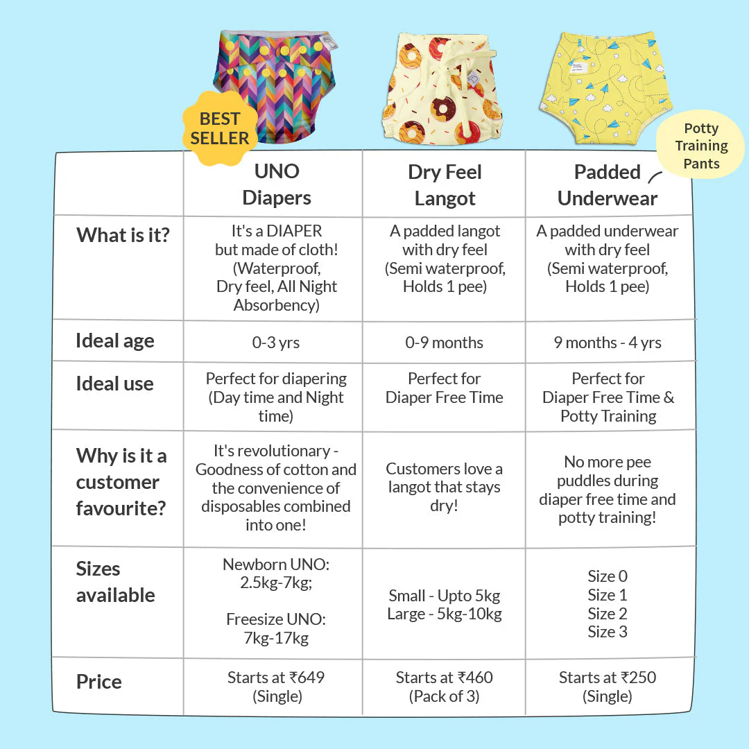 Newborn UNO Starter Kit - Assorted - Image 6