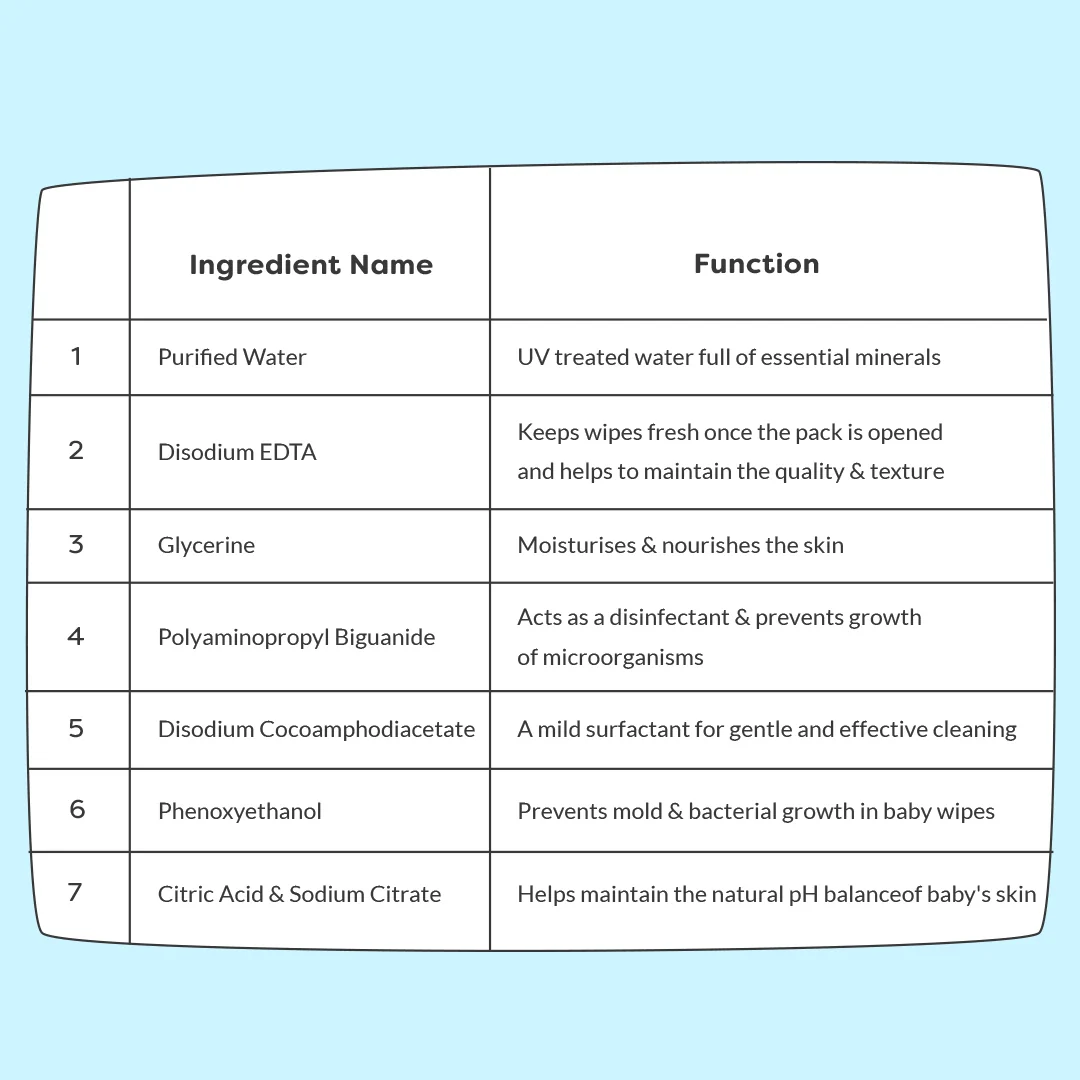 6 Pack Padded Underwear + XtraHydrating Wipes - 40 Pack - Image 11