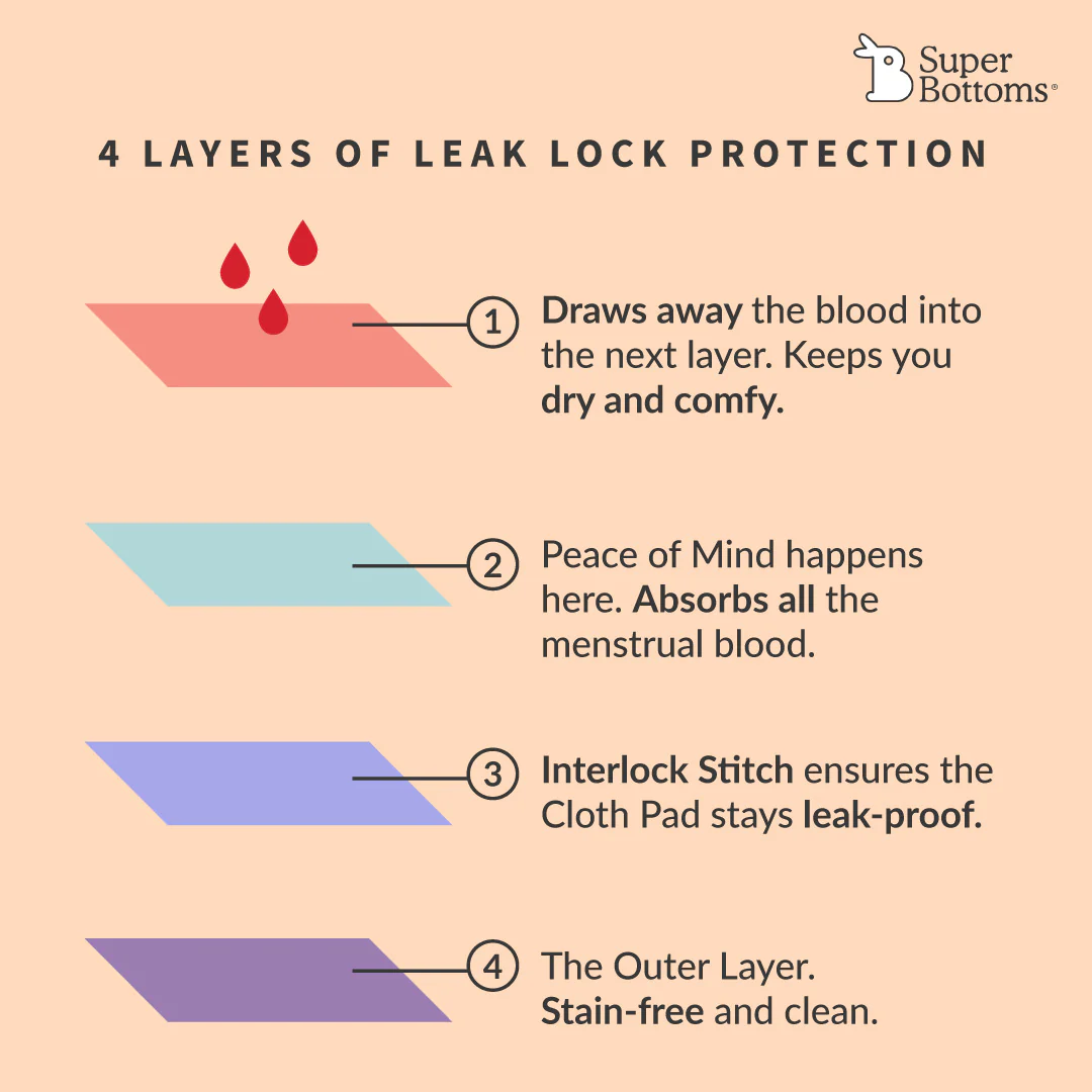 2 Period Underwear + 4 Flow Lock Cloth Pads + Free Wet Pouch - Image 17