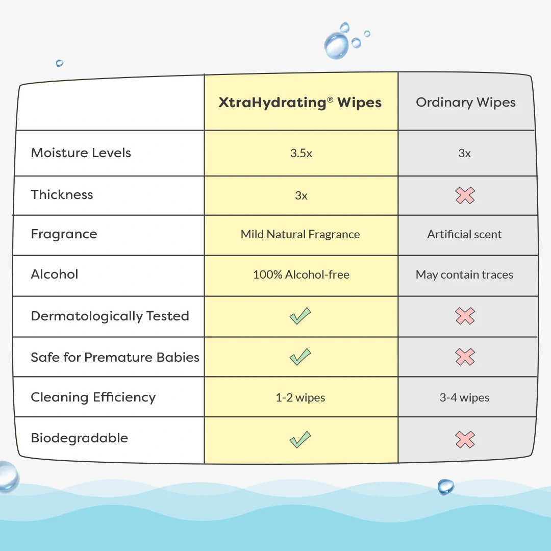 Stock Up Diapering Essentials Bundle with Baby Wipes - Image 10