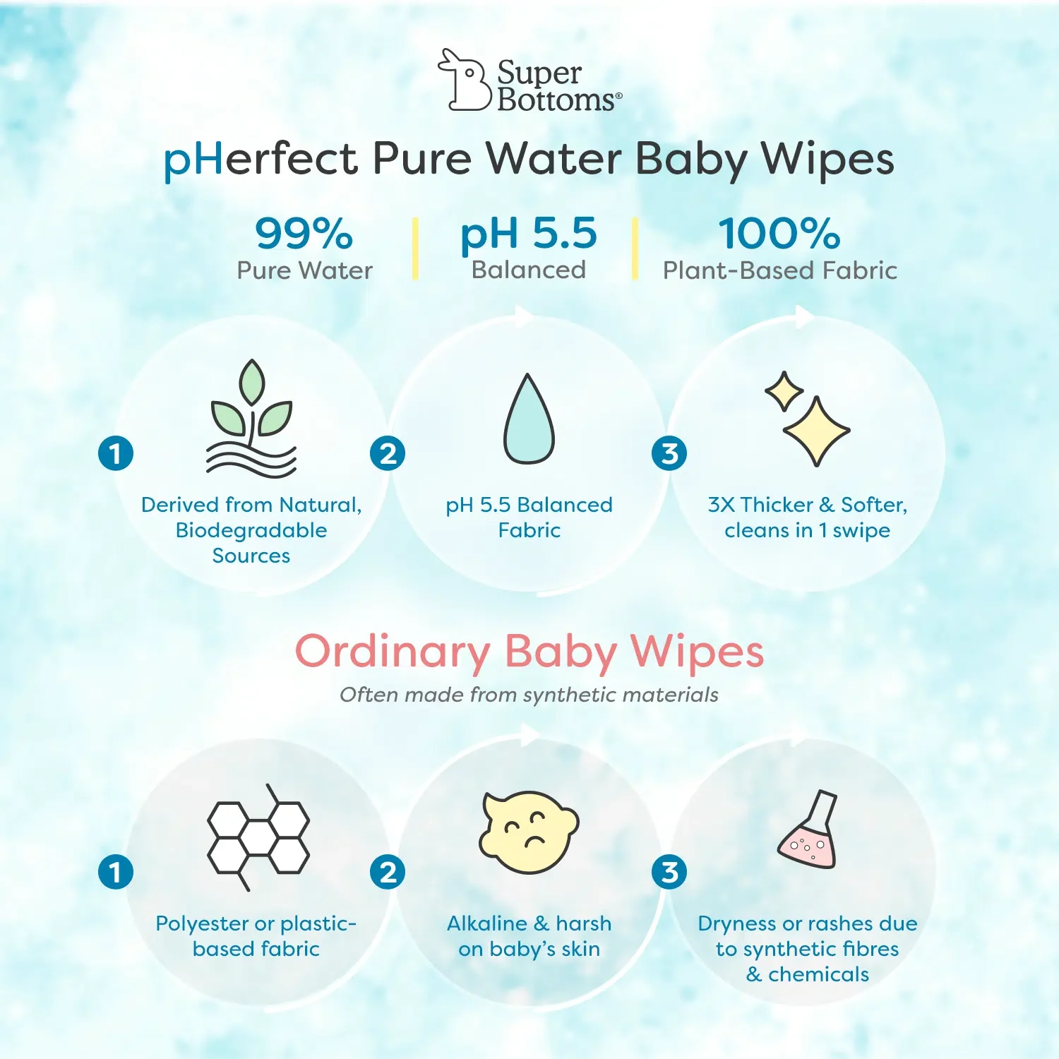 Super Saver Pack of 5 - 99% Pure Water Baby Wipes (72 pcs) - Image 4